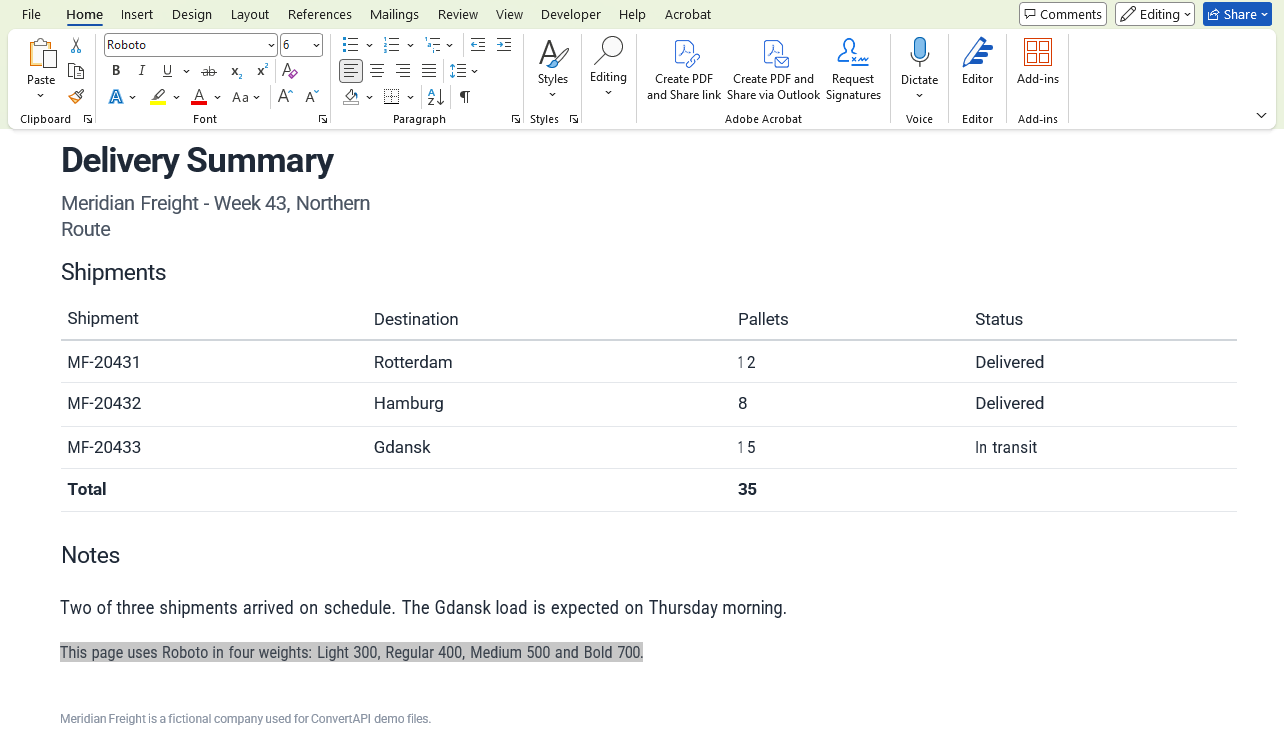 Word after PDF to Word conversion of the Type 3 PDF: the font box shows Roboto for Light text, and the numbers 12 and 15 are split into 1 2 and 1 5