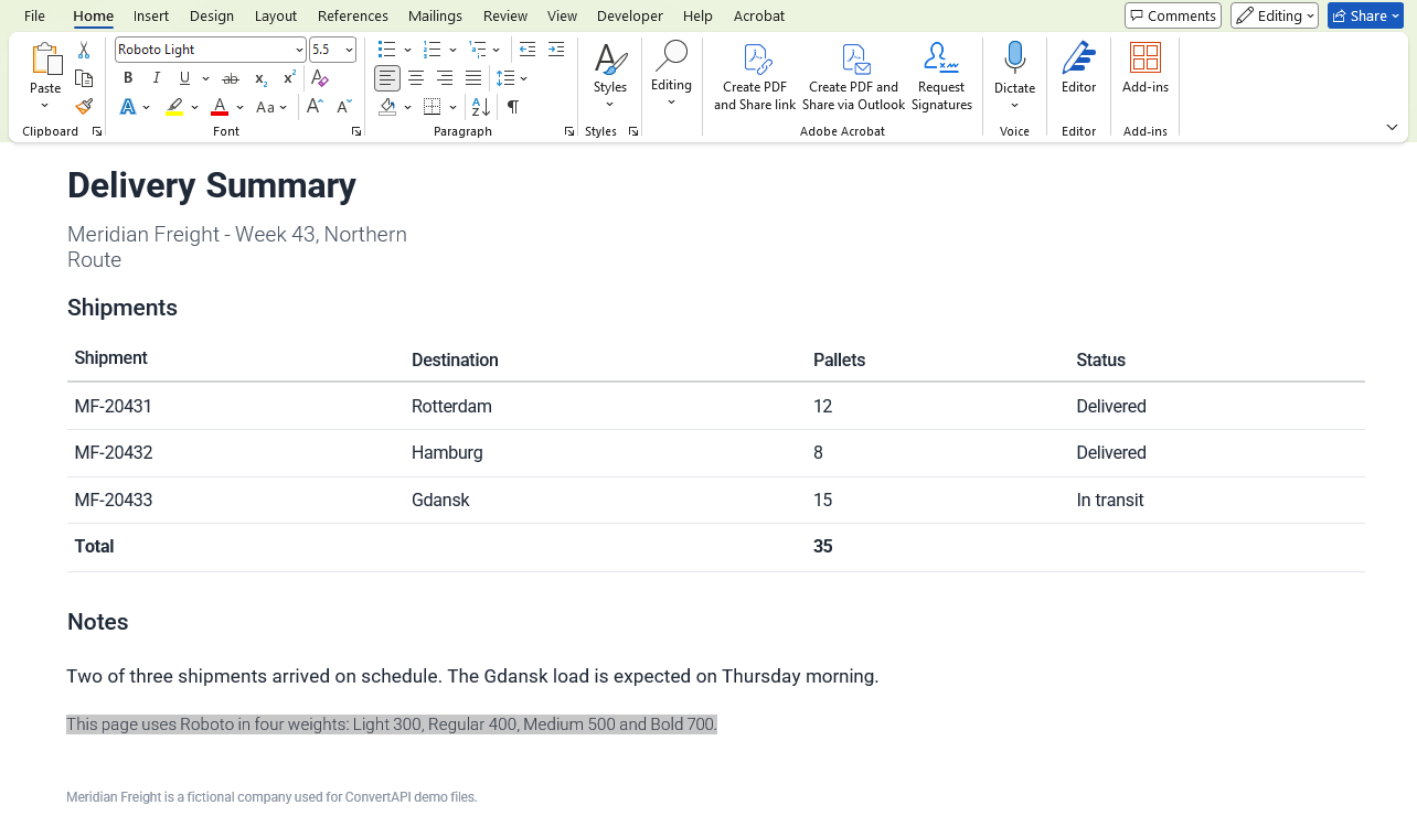 Word after PDF to Word conversion of the TrueType PDF: the font box shows Roboto Light for the same text