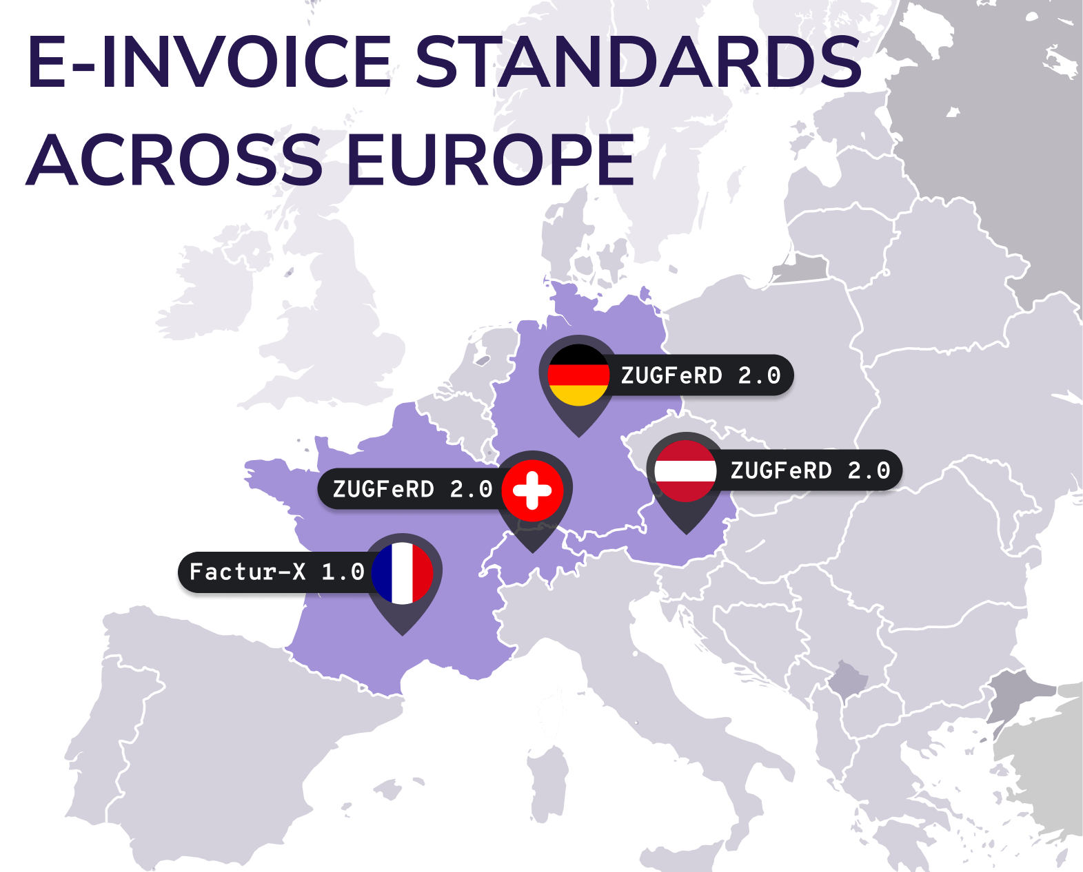 European e-invoice landscape: Different countries, unified approach to digital invoicing